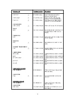 Preview for 71 page of NAD T 763 Service Manual