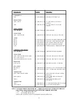 Предварительный просмотр 75 страницы NAD T 773 Service Manual