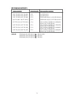 Предварительный просмотр 77 страницы NAD T 773 Service Manual