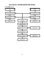 Предварительный просмотр 13 страницы NAD T512AH Service Manual