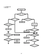 Предварительный просмотр 14 страницы NAD T512AH Service Manual