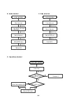 Предварительный просмотр 15 страницы NAD T512AH Service Manual