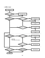 Предварительный просмотр 17 страницы NAD T512AH Service Manual