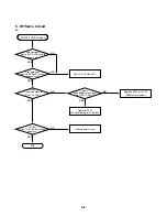 Предварительный просмотр 19 страницы NAD T512AH Service Manual