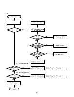 Предварительный просмотр 20 страницы NAD T512AH Service Manual