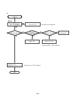 Предварительный просмотр 22 страницы NAD T512AH Service Manual