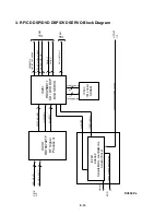 Предварительный просмотр 25 страницы NAD T512AH Service Manual