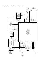 Предварительный просмотр 27 страницы NAD T512AH Service Manual