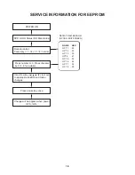 Предварительный просмотр 6 страницы NAD T515AH Service Manual