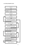 Предварительный просмотр 14 страницы NAD T515AH Service Manual