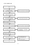 Предварительный просмотр 15 страницы NAD T515AH Service Manual