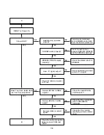 Предварительный просмотр 16 страницы NAD T515AH Service Manual