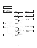 Предварительный просмотр 17 страницы NAD T515AH Service Manual