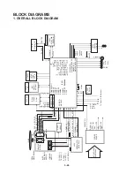 Предварительный просмотр 35 страницы NAD T515AH Service Manual