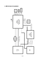 Предварительный просмотр 37 страницы NAD T515AH Service Manual