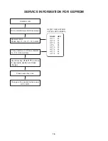 Preview for 6 page of NAD T515C Service Manual