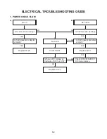 Preview for 13 page of NAD T515C Service Manual