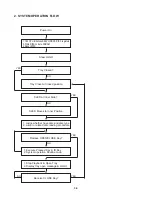 Предварительный просмотр 14 страницы NAD T515C Service Manual