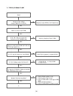 Предварительный просмотр 15 страницы NAD T515C Service Manual