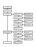 Preview for 16 page of NAD T515C Service Manual