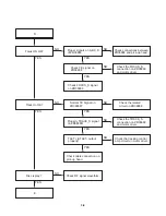 Предварительный просмотр 19 страницы NAD T515C Service Manual