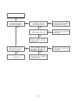 Предварительный просмотр 20 страницы NAD T515C Service Manual