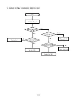 Предварительный просмотр 21 страницы NAD T515C Service Manual