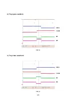 Preview for 24 page of NAD T515C Service Manual