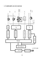 Preview for 36 page of NAD T515C Service Manual