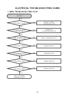 Preview for 15 page of NAD T517AH Service Manual