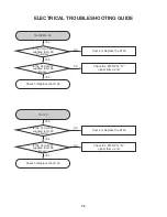 Preview for 16 page of NAD T517AH Service Manual