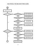 Preview for 20 page of NAD T517AH Service Manual