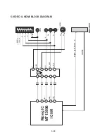 Предварительный просмотр 46 страницы NAD T517AHT Service Manual