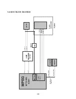 Предварительный просмотр 47 страницы NAD T517AHT Service Manual