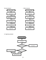 Preview for 15 page of NAD T531AH Service Manual