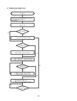 Preview for 12 page of NAD T534AH Service Manual