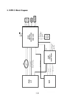 Preview for 35 page of NAD T534AH Service Manual