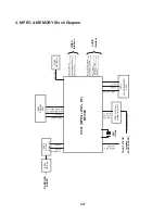 Preview for 36 page of NAD T534AH Service Manual