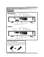 Предварительный просмотр 11 страницы NAD T550 Owner'S Manual