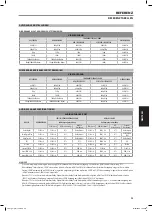 Preview for 127 page of NAD T557C Owner'S Manual