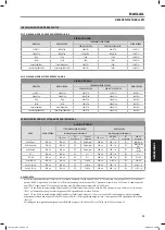 Preview for 153 page of NAD T557C Owner'S Manual