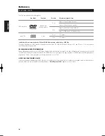 Preview for 28 page of NAD T562 Owner'S Manual