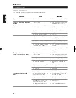 Preview for 30 page of NAD T562 Owner'S Manual