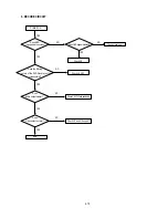 Preview for 13 page of NAD T562 Service Manual