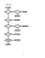 Preview for 14 page of NAD T562 Service Manual