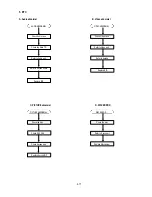 Preview for 15 page of NAD T562 Service Manual