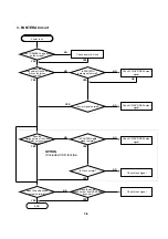 Предварительный просмотр 31 страницы NAD T571C Service Manual