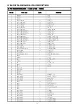 Предварительный просмотр 15 страницы NAD T737 Service Manual