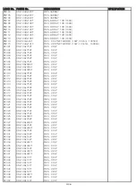 Предварительный просмотр 94 страницы NAD T737 Service Manual