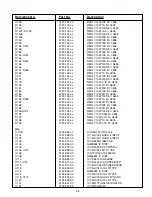 Предварительный просмотр 43 страницы NAD T741 Service Manual